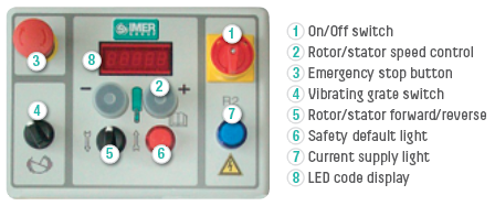 Mighty Small 50 Rotor / Stator Pump: Control Panel