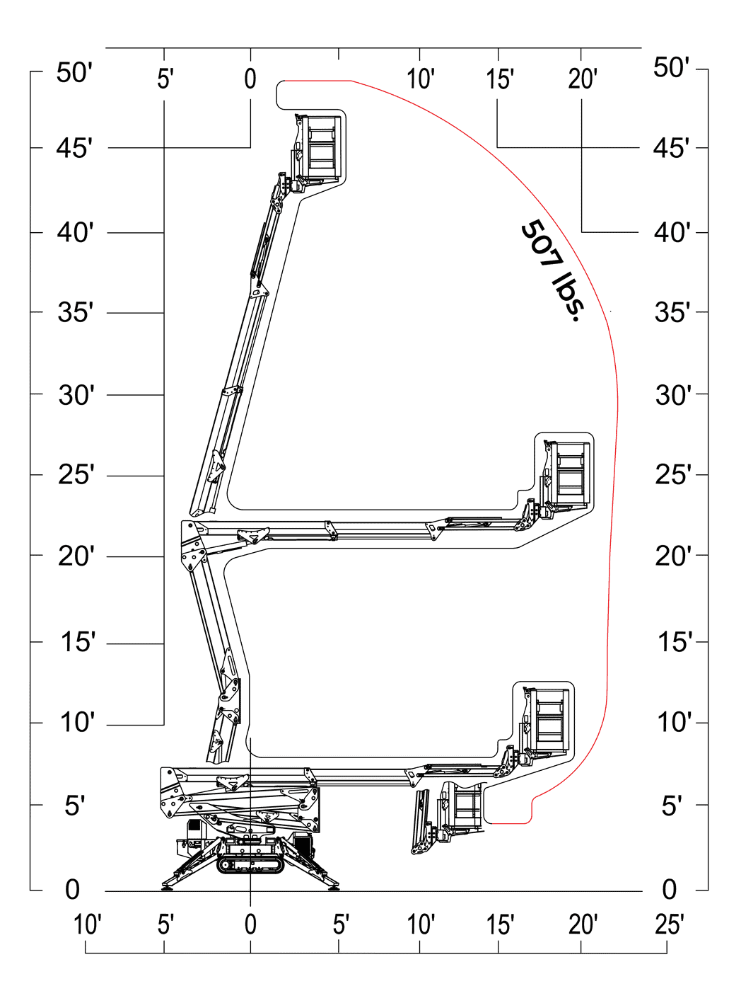 Reach chart for the IM R 49 / 15 DA Pro showing the 507 lb working envelope to 49 feet of height and 23 feet of outreach